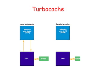 Turbocache 