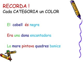 RECORDA !
Cada CATEGORIA un COLOR
El cabell és negre
Era una dona encantadora
La mare pintava quadres bonics
 