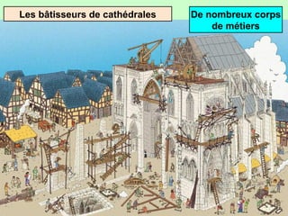 Les bâtisseurs de cathédrales De nombreux corps
de métiers
 
