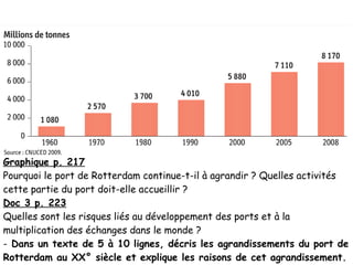Graphique p. 217
Pourquoi le port de Rotterdam continue-t-il à agrandir ? Quelles activités
cette partie du port doit-elle accueillir ?
Doc 3 p. 223
Quelles sont les risques liés au développement des ports et à la
multiplication des échanges dans le monde ?
- Dans un texte de 5 à 10 lignes, décris les agrandissements du port de
Rotterdam au XX° siècle et explique les raisons de cet agrandissement.
 
