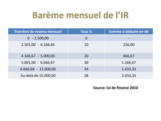 Barème mensuel de l’IR
Tranches de revenu mensuel Taux % Somme à déduire en dh
0 - 2.500,00 0 -
2.501,00 - 4.166,66 10 250,00
4.166,67 - 5.000,00 20 666,67
5.001,00 - 6.666,67 30 1.166,67
6.666,68 - 15.000,00 34 1.433,33
Au-delà de 15.000,00 38 2.033,33
Source: loi de finance 2010
 