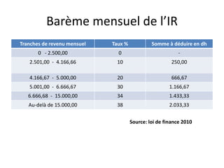 Barème mensuel de l’IR 
Tranches de revenu mensuel Taux % Somme à déduire en dh 
0 - 2.500,00 0 - 
2.501,00 - 4.166,66 10 250,00 
4.166,67 - 5.000,00 20 666,67 
5.001,00 - 6.666,67 30 1.166,67 
6.666,68 - 15.000,00 34 1.433,33 
Au-delà de 15.000,00 38 2.033,33 
Source: loi de finance 2010 
 