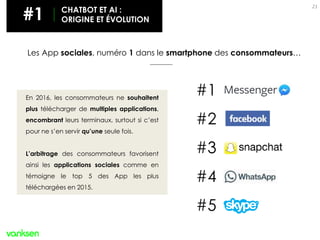 21
En 2016, les consommateurs ne souhaitent
plus télécharger de multiples applications,
encombrant leurs terminaux, surtout si c’est
pour ne s’en servir qu’une seule fois.
L’arbitrage des consommateurs favorisent
ainsi les applications sociales comme en
témoigne le top 5 des App les plus
téléchargées en 2015.
#1
#2
#3
#4
#5
Les App sociales, numéro 1 dans le smartphone des consommateurs…
#1 CHATBOT ET AI :
ORIGINE ET ÉVOLUTION
 
