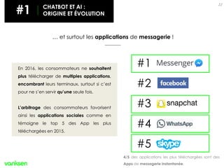 22
… et surtout les applications de messagerie !
#1
#2
#3
#4
#5
4/5 des applications les plus téléchargées sont des
Apps de messagerie instantanée.
En 2016, les consommateurs ne souhaitent
plus télécharger de multiples applications,
encombrant leurs terminaux, surtout si c’est
pour ne s’en servir qu’une seule fois.
L’arbitrage des consommateurs favorisent
ainsi les applications sociales comme en
témoigne le top 5 des App les plus
téléchargées en 2015.
#1 CHATBOT ET AI :
ORIGINE ET ÉVOLUTION
 