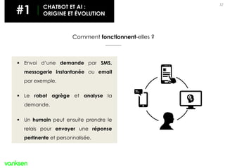 32
Comment fonctionnent-elles ?
 Envoi d’une demande par SMS,
messagerie instantanée ou email
par exemple.
 Le robot agrège et analyse la
demande.
 Un humain peut ensuite prendre le
relais pour envoyer une réponse
pertinente et personnalisée.
#1 CHATBOT ET AI :
ORIGINE ET ÉVOLUTION
 