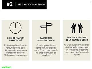 51
INDIVIDUALISATION
DE LA RELATION CLIENT
Pour une personnalisation
de l’expérience et pour
un temps de réactivité
décorrelé des heures de
travail.
GAIN DE TEMPS ET
D’EFFICACITÉ
Sur les requêtes à faible
valeur ajoutée pour
dégager du temps aux
conseillers pour les
tâches plus complexes.
FACTEUR DE
DIFFÉRENCIATION
Pour augmenter sa
compétitivité digitale
face à des concurrents
ne proposant pas ce
service.
#2 LES CHATBOTS FACEBOOK
 