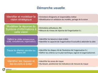 Démarche usuelle