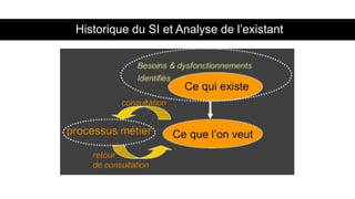 Historique du SI et Analyse de l’existant
 