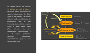 • Le Schéma directeur doit présenter
un existant, un point de départ :
l’étude des besoins et la définition de
systèmes cibles devront être faites
après un état des lieux. De manière
objective, les forces et faiblesses de
l’organisation (sur le plan
informatique) doivent être évoquées
durant la phase d’Audit. Cette
phase débouche sur une
représentation «photographique »
du SI existant (architecture
technique, fonctionnelle,
organisationnelle) puis sur une
définition de la cible.
 