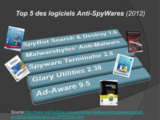Top 5 des logiciels Anti-SpyWares (2012)

Source:http://www.web3u2free.com/article-le-meilleur-anti-spyware-gratuiten-2012-logiciels-pour-pc-87037432.html

 