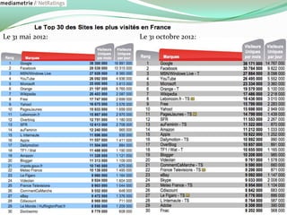 Le 31 mai 2012:   Le 31 octobre 2012:
 