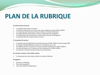 PLAN DE LA RUBRIQUE
  Les Internautes Français

     Le nombre d’Internautes en France
     Le profil des Internautes en France (sexe, ages, catégories socio-professionnelles)
     Le classement des Fournisseurs d’Accès à Internet (nombre d’abonnés)
     Les usages Web des Internautes en France (classement par catégories)
     Les sites préférés des Internautes en France (dans chacune des catégories)
     Le palmarès des sites les plus visités en France

  L’ économie du secteur

     Le poids du secteur global dans l’économie française (chiffre d’affaire et pourcentage PIB)
     Le nombre d’emplois global du secteur et son évolution sur 10 ans
     Les chiffres clés du e-Commerce en France (nombre d’acheteurs et chiffre d’affaire)
     Les sites principaux du e-Commerce et leur classement en chiffre d’affaire
     Les sites de e-commerce les plus visités et leur classement

  Les réseaux sociaux et les média sociaux

     Le classement des sites les plus utilisés en nombre d’abonnés

  Navigation

     Résolution d’affichage
     Top 5 des navigateurs
     Top 5 des Systèmes d’Exploitation
 