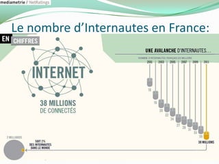 Le nombre d’Internautes en France:
 