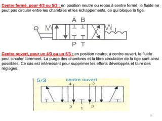 Centre fermé, pour 4/3 ou 5/3 : en position neutre ou repos à centre fermé, le fluide ne
peut pas circuler entre les chambres et les échappements, ce qui bloque la tige.
Centre ouvert, pour un 4/3 ou un 5/3 : en position neutre, à centre ouvert, le fluide
peut circuler librement. La purge des chambres et la libre circulation de la tige sont ainsi
possibles. Ce cas est intéressant pour supprimer les efforts développés et faire des
réglages.
10
 