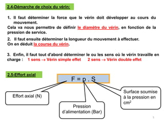 2.4-Démarche de choix du vérin:
2. Il faut ensuite déterminer la longueur du mouvement à effectuer.
On en déduit la course du vérin.
3. Enfin, il faut tout d'abord déterminer le ou les sens où le vérin travaille en
charge : 1 sens  Vérin simple effet 2 sens  Vérin double effet
F = p . S
Effort axial (N)
Pression
d’alimentation (Bar)
Surface soumise
à la pression en
cm2
2.5-Effort axial
1. Il faut déterminer la force que le vérin doit développer au cours du
mouvement.
Cela va nous permettre de définir le diamètre du vérin, en fonction de la
pression de service.
5
 