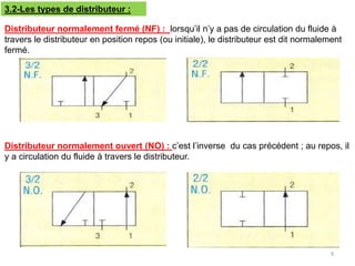 Distributeur normalement fermé (NF) : lorsqu’il n’y a pas de circulation du fluide à
travers le distributeur en position repos (ou initiale), le distributeur est dit normalement
fermé.
Distributeur normalement ouvert (NO) : c’est l’inverse du cas précédent ; au repos, il
y a circulation du fluide à travers le distributeur.
3.2-Les types de distributeur :
9
 