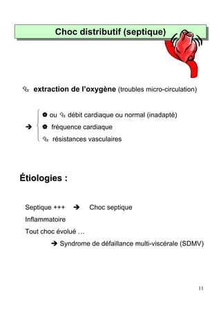 Choc distributif (septique)
          Choc distributif (septique)




   extraction de l’oxygène (troubles micro-circulation)


        ou       débit cardiaque ou normal (inadapté)
         fréquence cardiaque
         résistances vasculaires




Étiologies :


 Septique +++           Choc septique
 Inflammatoire
 Tout choc évolué …
             Syndrome de défaillance multi-viscérale (SDMV)




                                                          11
 