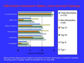 Lesch - Medical treatment of alcohol Dependence: from research to ...