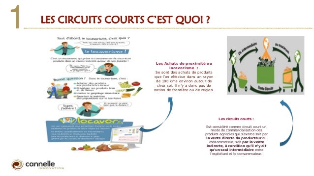 Les circuits courts en france