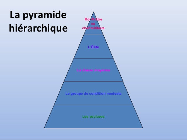 Les civilisations anciennes. la mésopotamie et l´egypte