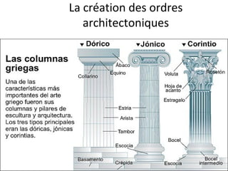 101
La création des ordres
architectoniques
 