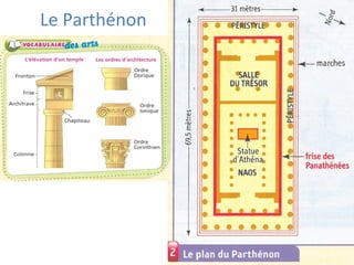 Le Parthénon
 