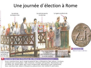 Une journée d´élection à Rome
 