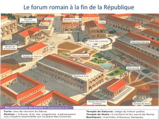 Le forum romain à la fin de la République
 