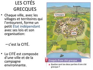 LES CITÉS
GRECQUES
• Chaque ville, avec les
villages et territoires qui
l’entourent, forme un
petit État indépendant
avec ses lois et son
organisation:
–c’est la CITÉ.
• La CITÉ est composée
d’une ville et de la
campagne
environnante.
 