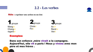 2.2 - Les verbes
Rôle : exprimer une action ou un état.
1groupe
Manger
Changer
regarder
2groupe
Choisir
Finir
3groupe
Avoir
Rendre
Venir
Exemples:
Dans son enfance ,mère vivait a la campagne.
Aujourd’hui, elle vit a paris ! Nous y vivons avec mon
père et mes frères .
 