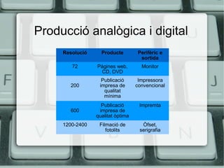 Producció analògica i digital
Resolució

Producte

Perifèric e
sortida

72

Pàgines web,
CD, DVD

Monitor

Publicació
impresa de
qualitat
mínima

Impressora
convencional

Publicació
impresa de
qualitat òptima

Impremta

Filmació de
fotolits

Òfset,
serigrafia

200

600
1200-2400

 