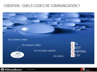 CRÉATION : QUELS CODES DE COMMUNICATION ?
Des marques visibles
Des créations simples
Des messages explicites
Des vidéos
L OL
E DGY
G RIPPING
S EXY
+ 25%
sur les intentions
d’achat
Source : MarketNormsTM
 