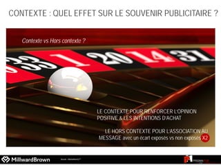 CONTEXTE : QUEL EFFET SUR LE SOUVENIR PUBLICITAIRE ?
Source : MarketNormsTM
Contexte vs Hors contexte ?
LE CONTEXTE POUR RENFORCER L’OPINION
POSITIVE & LES INTENTIONS D’ACHAT
LE HORS CONTEXTE POUR L’ASSOCIATION AU
MESSAGE avec un écart exposés vs non exposés X2
 