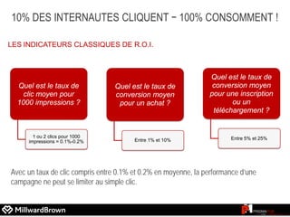 10% DES INTERNAUTES CLIQUENT − 100% CONSOMMENT !
Avec un taux de clic compris entre 0.1% et 0.2% en moyenne, la performance d’une
campagne ne peut se limiter au simple clic.
LES INDICATEURS CLASSIQUES DE R.O.I.
Quel est le taux de
clic moyen pour
1000 impressions ?
1 ou 2 clics pour 1000
impressions = 0.1%-0.2%
Quel est le taux de
conversion moyen
pour un achat ?
Entre 1% et 10%
Quel est le taux de
conversion moyen
pour une inscription
ou un
téléchargement ?
Entre 5% et 25%
 