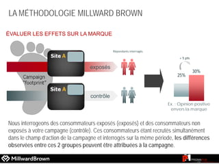 LA MÉTHODOLOGIE MILLWARD BROWN
Nous interrogeons des consommateurs exposés (exposés) et des consommateurs non
exposés à votre campagne (contrôle). Ces consommateurs étant recrutés simultanément
dans le champ d’action de la campagne et interrogés sur la même période, les différences
observées entre ces 2 groupes peuvent être attribuées à la campagne.
Répondants interrogés
25%
30%
Ex. : Opinion positive
envers la marque
exposés
contrôle
+ 5 pts
ÉVALUER LES EFFETS SUR LA MARQUE
 