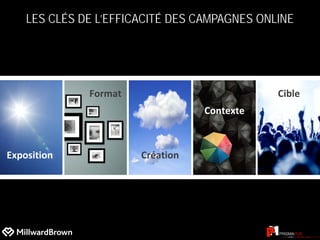Exposition
LES CLÉS DE L’EFFICACITÉ DES CAMPAGNES ONLINE
Format
Création
Contexte
Cible
 