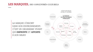 Comportements 
Idéologie 
Sphère 
politique 
Tendances 
sociétales 
Arts 
Communautés 
Usages 
Evolutions 
technologiques 
Médias 
Gestuelles 
LA MARQUE : 
UN PÔLE DE DENSITÉ 
SYMBOLIQUE 
Publicité 
Produits 
Style Lieux 
de vente 
Contenus 
Culture 
interne 
Bâtiment Histoire 
Technique 
LES MARQUES, DES CONCENTRÉS CULTURELS 
— 
LA MARQUE S’INSCRIT 
DANS SON ENVIRONNEMENT. 
C’EST UN ORGANISME VIVANT 
QUI EMPRUNTE ET APPORTE 
À SON MILIEU 
CHAMP HISTORIQUE, 
SOCIAL ET CULTUREL 
 