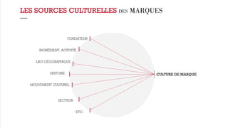 LES SOURCES CULTURELLES DES MARQUES 
— 
FONDATEUR 
INGRÉDIENT, ACTIVITÉ 
LIEU GÉOGRAPHIQUE 
HISTOIRE 
MOUVEMENT CULTUREL 
SECTEUR 
ETC. 
CULTURE DE MARQUE 
 