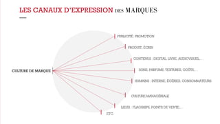 LES CANAUX D’EXPRESSION DES MARQUES 
— 
PUBLICITÉ, PROMOTION 
PRODUIT, ÉCRIN 
CONTENUS : DIGITAL, LIVRE, AUDIOVISUEL,… 
SONS, PARFUMS, TEXTURES, GOÛTS,… 
HUMAINS : INTERNE, ÉGÉRIES, CONSOMMATEURS 
CULTURE MANAGÉRIALE 
LIEUX : FLAGSHIPS, POINTS DE VENTE,… 
ETC. 
CULTURE DE MARQUE 
 