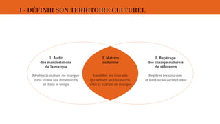 I · DÉFINIR SON TERRITOIRE CULTUREL 
1. Audit 
des manifestations 
de la marque 
Révéler la culture de marque 
dans toutes ses dimensions 
et dans le temps 
3. Matrice 
culturelle 
Identifier les courants 
qui entrent en résonance 
avec la culture de marque 
2. Repérage 
des champs culturels 
de référence 
Repérer les courants 
et tendances ascendantes 
 