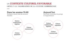 UN CONTEXTE CULTUREL FAVORABLE 
GRÂCE À LA VALORISATION DE LA CULTURE COMMERCIALE 
— 
Dans les années 70-80 
Quelques canaux mais des secteurs 
étanches 
Aujourd’hui 
Des zones communes de partage 
et d’appartenance 
Culture 
traditionnelle 
légitime 
Culture 
populaire 
Culture 
commerciale 
Culture 
traditionnelle 
légitime 
Culture 
populaire 
Culture 
commerciale 
 
