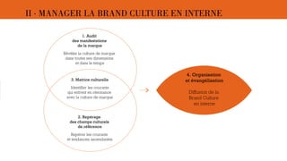 II · MANAGER LA BRAND CULTURE EN INTERNE 
1. Audit 
des manifestations 
de la marque 
Révéler la culture de marque 
dans toutes ses dimensions 
et dans le temps 
3. Matrice culturelle 
Identifier les courants 
qui entrent en résonance 
avec la culture de marque 
4. Organisation 
et évangélisation 
Diffusion de la 
Brand Culture 
en interne 
2. Repérage 
des champs culturels 
de référence 
Repérer les courants 
et tendances ascendantes 
 