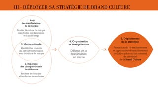 III · DÉPLOYER SA STRATÉGIE DE BRAND CULTURE 
1. Audit 
des manifestations 
de la marque 
Révéler la culture de marque 
dans toutes ses dimensions 
et dans le temps 
3. Matrice culturelle 
Identifier les courants 
qui entrent en résonance 
avec la culture de marque 
4. Organisation 
et évangélisation 
Diffusion de la 
Brand Culture 
en interne 
2. Repérage 
des champs culturels 
de référence 
Repérer les courants 
et tendances ascendantes 
5. Déploiement 
de la stratégie 
Production du ré-enchantement 
et opportunités d’enrichissement 
de l’offre grâce au fort potentiel 
de créativité 
de la Brand Culture 
 