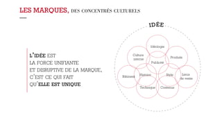 LES MARQUES, DES CONCENTRÉS CULTURELS 
— 
L’IDÉE EST 
LA FORCE UNIFIANTE 
ET DISRUPTIVE DE LA MARQUE, 
C’EST CE QUI FAIT 
QU’ELLE EST UNIQUE 
I D É E 
Idéologie 
Publicité 
Produits 
Style Lieux 
de vente 
Contenus 
Culture 
interne 
Bâtiment Histoire 
Technique 
 