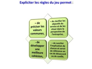 Expliciter les règles du jeu permet :