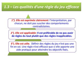 1.3 – Les qualités d’une règle du jeu efficace