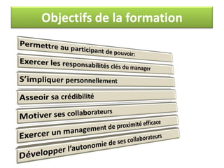 Objectifs de la formation