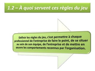 1.2 – À quoi servent ces règles du jeu
