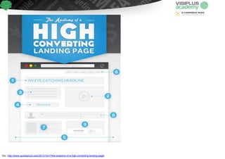 Via : http://www.quicksprout.com/2013/10/17/the-anatomy-of-a-high-converting-landing-page/
 