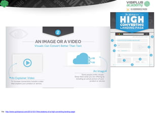 Via : http://www.quicksprout.com/2013/10/17/the-anatomy-of-a-high-converting-landing-page/
 